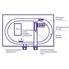 Водонагреватель проточный Thermex System 800