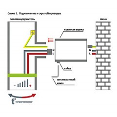 Полотенцесушитель электрический Ника ЛZ (г2) 60x50