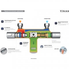 Душевая система Vincea Desire VSFS-1D1TGM термостат