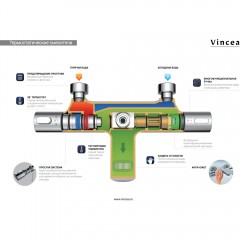 Душевая система Vincea Next VSFS-1N1TGM термостат