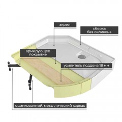 Душевая кабина AvaCan V2810LED