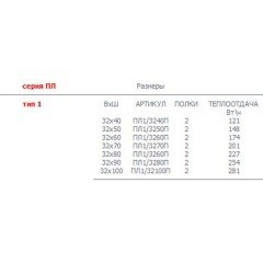 Водяной полотенцесушитель Тругор ПЛ 1