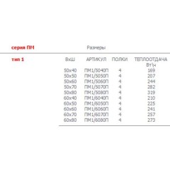 Водяной полотенцесушитель Тругор ПМ 1