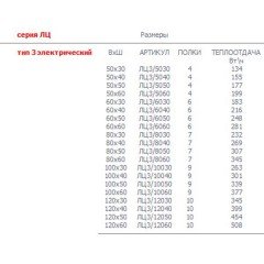 Полотенцесушитель Тругор ЛЦ нп 3 электрический