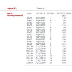 Полотенцесушитель Тругор ЛЦ нп 4 электрический