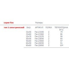 Полотенцесушитель Тругор Пэк 1 электрический