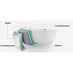 Ванна акриловая Cerutti C-477-18A